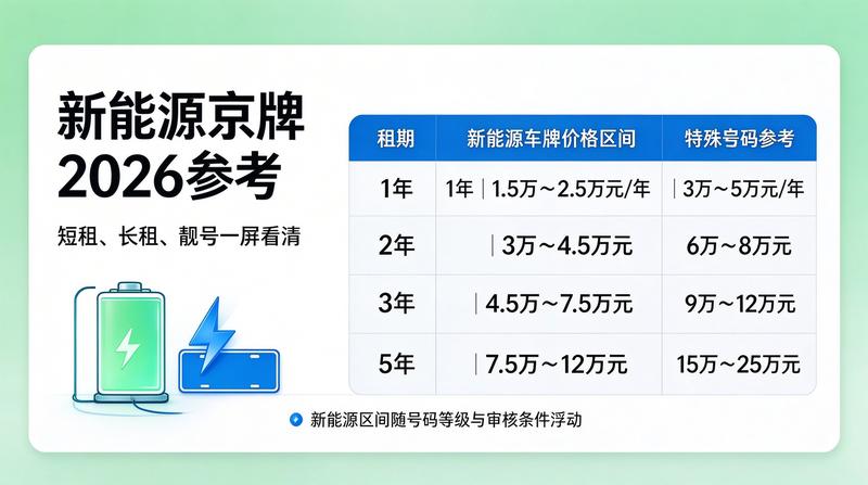 新能源车与京牌融合
